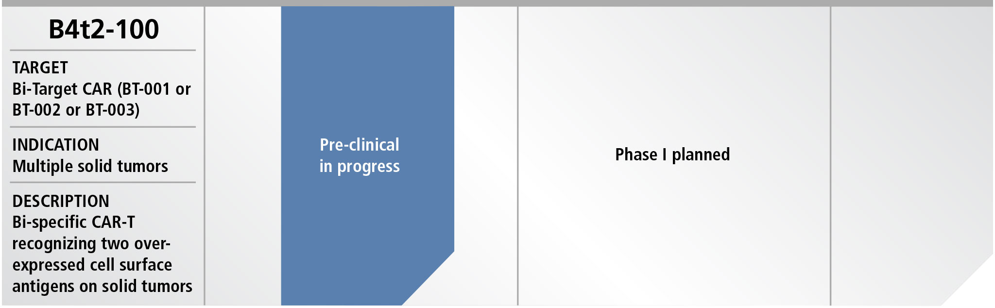 View Bio4t2 CART Pipeline